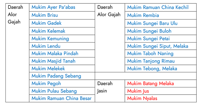 Daerah