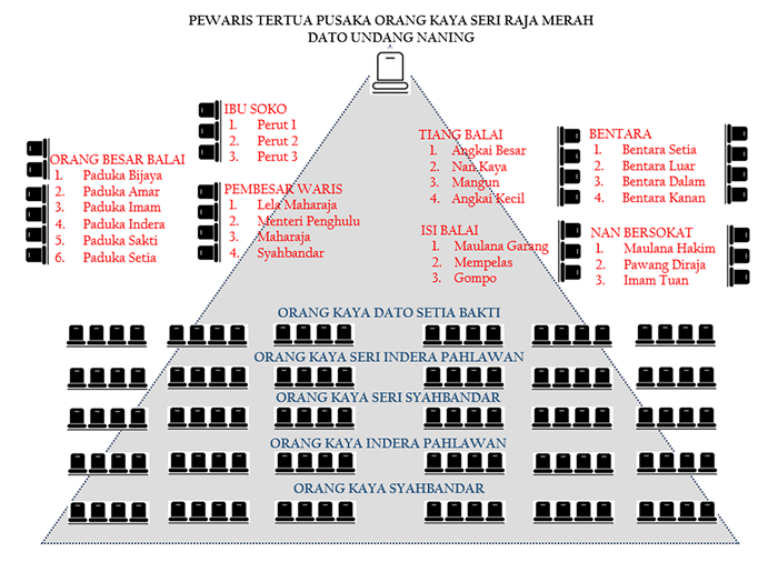 Pewaris