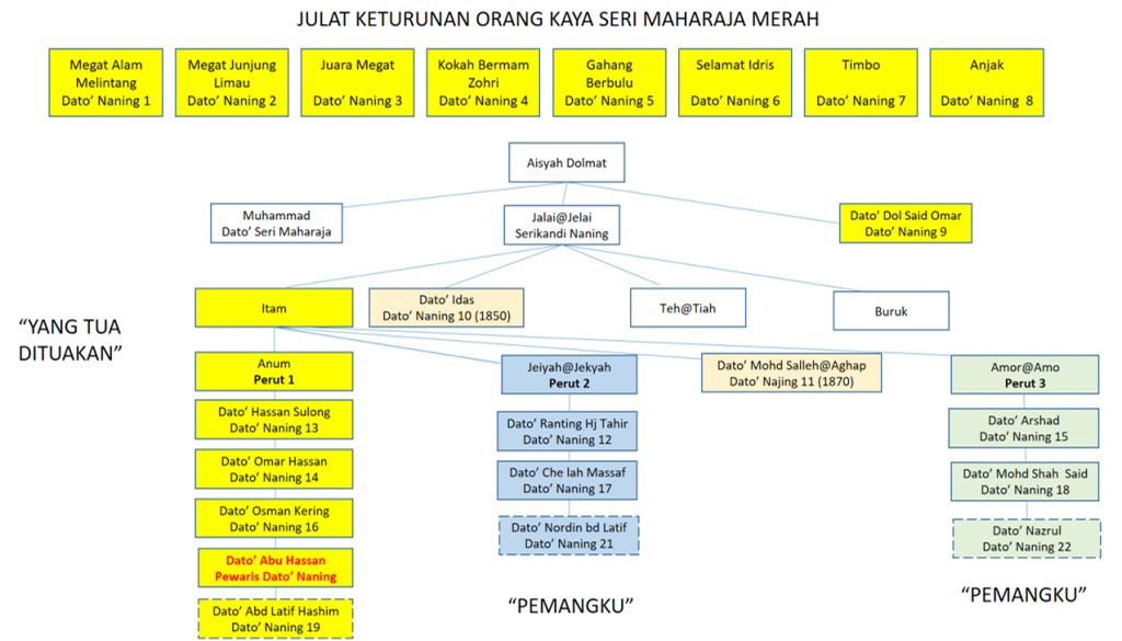 Seri Maharaja Merah